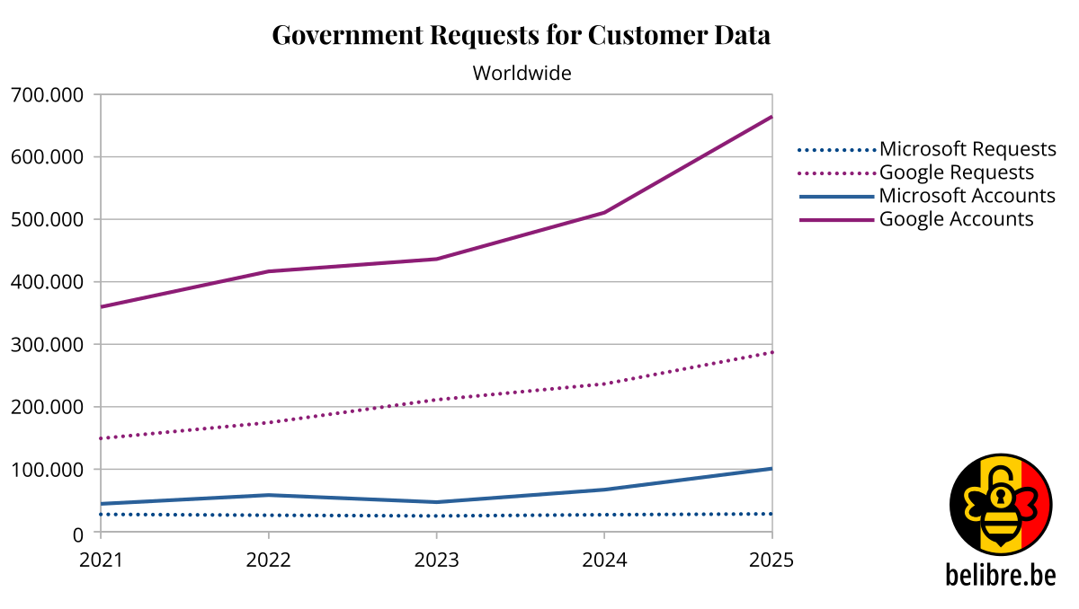 Consumer Requests Trends Worldwide