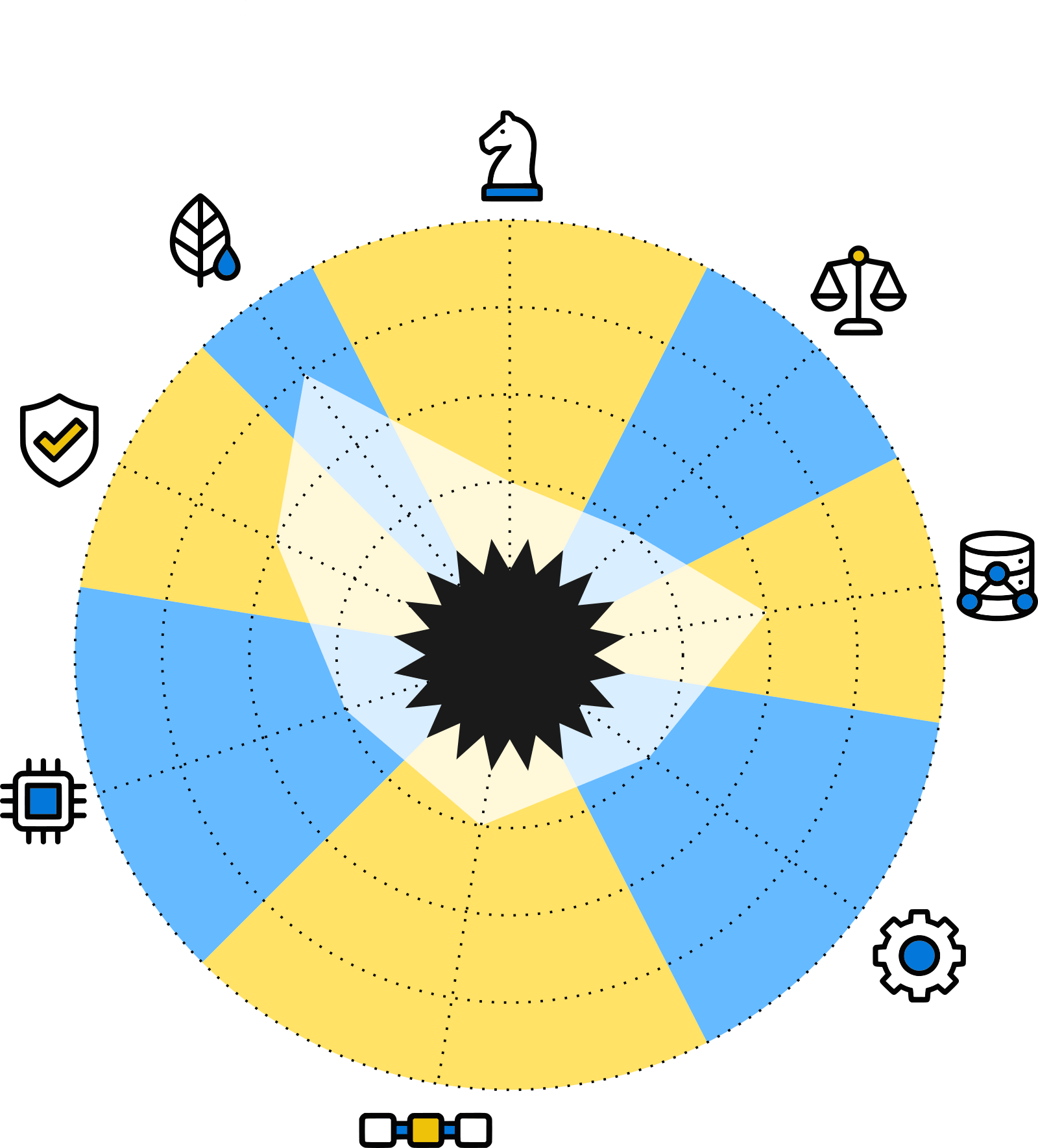 Radar Map for Standard Public Cloud