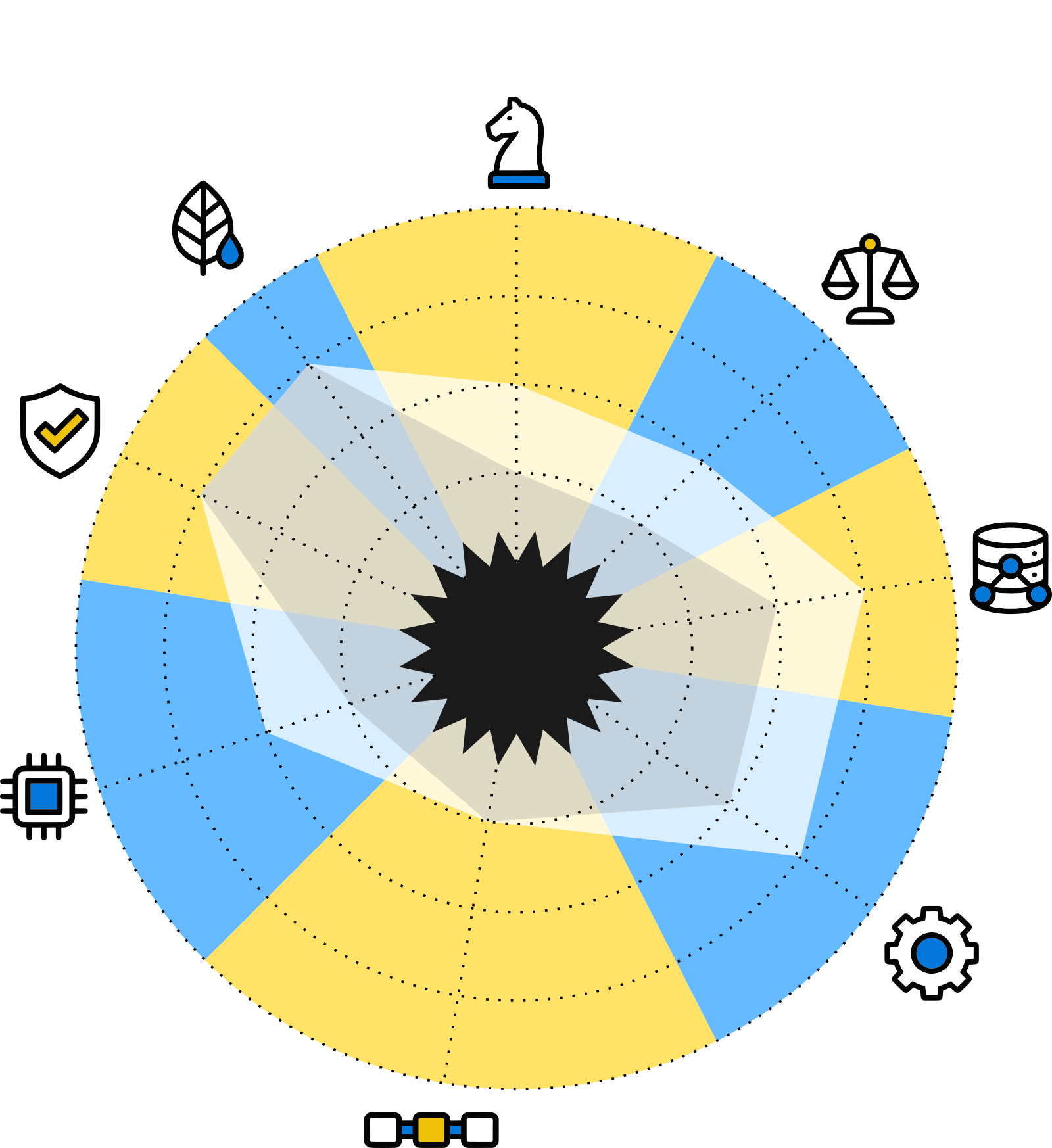 Radar Map for Sovereign Public Cloud