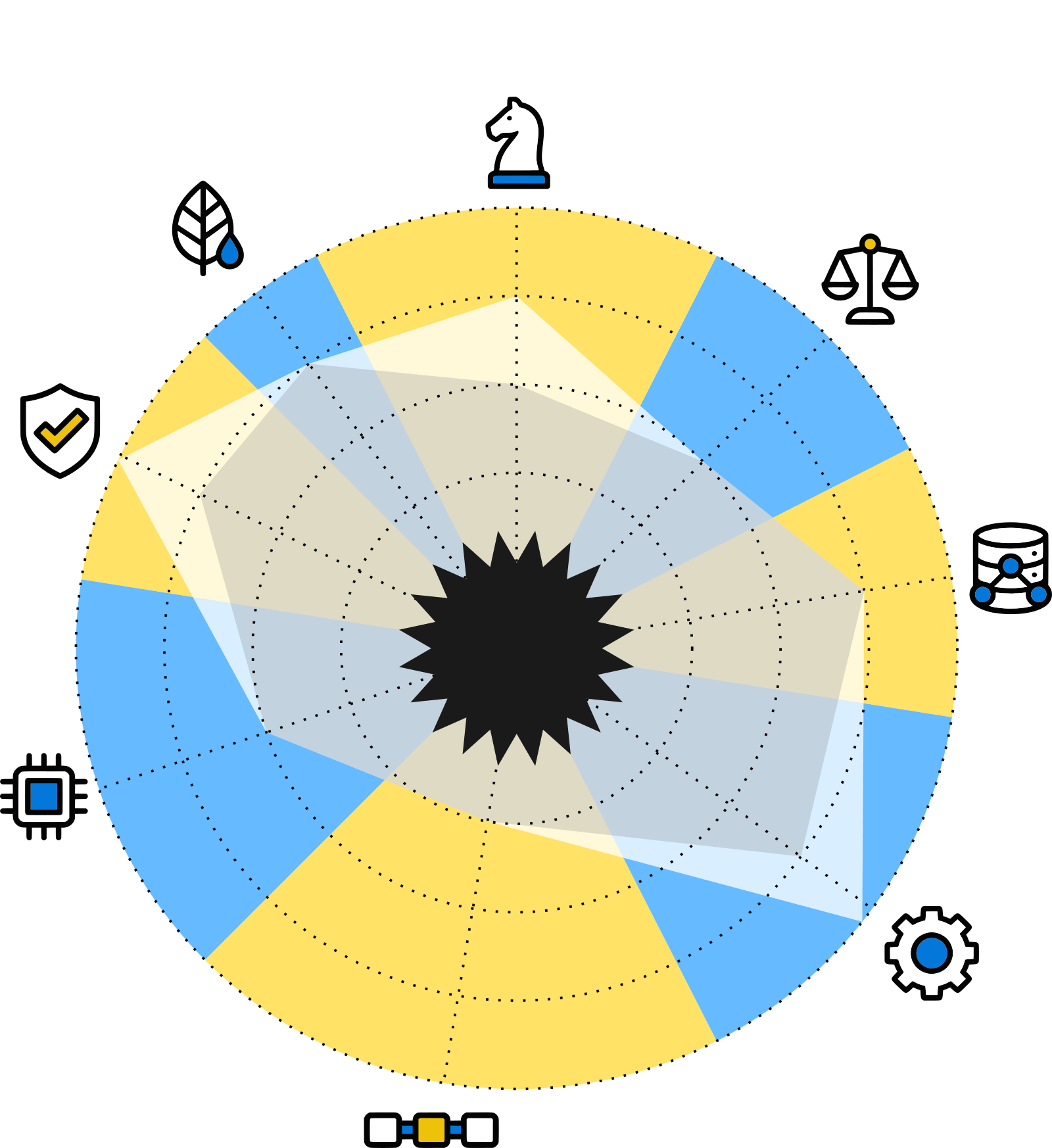 Radar Map for National Partner Cloud